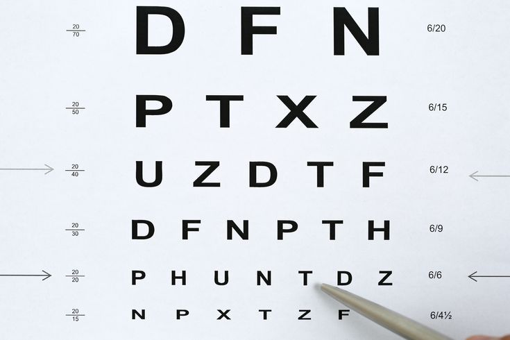 How-the-Snellen-Eye-Chart-Is-Used-to-Test-Both-of-Your-Eyes